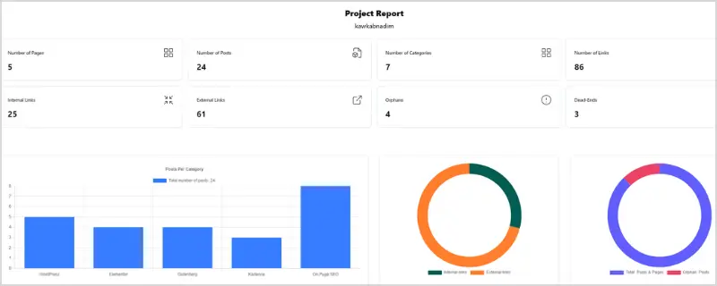 Linkboss Reporting Dashboard