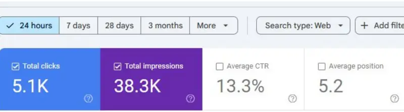 400 to 4,000+ Visitors Overnight