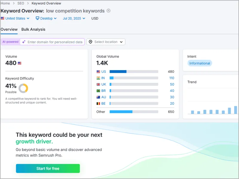 Master Keyword Research