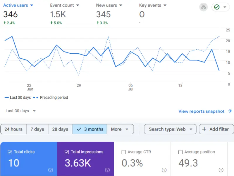 Website Audit and SEO Setup Checklist for Beginners