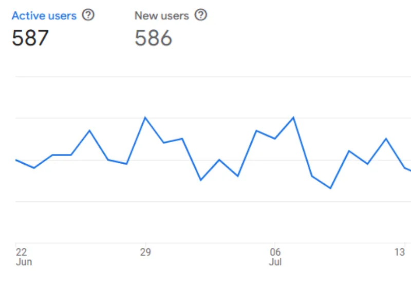 Google Analytics